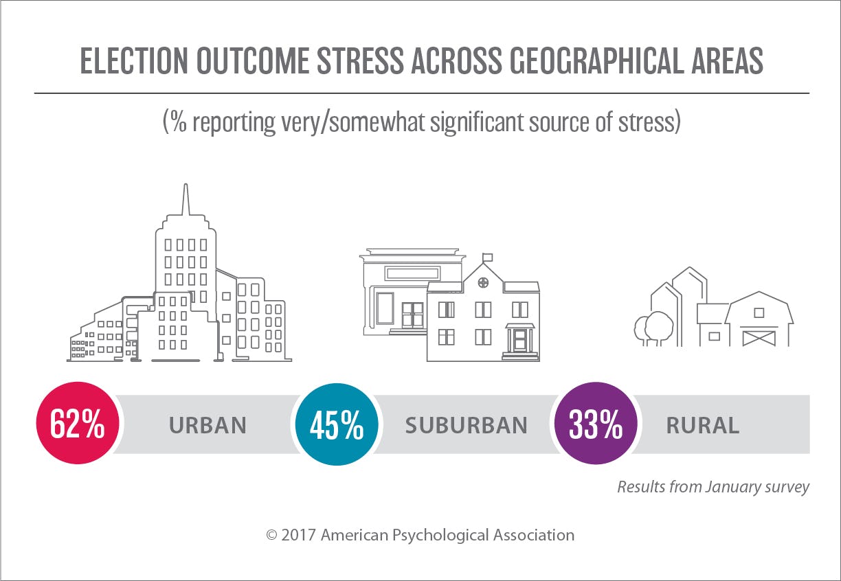 Source American Psychological Association