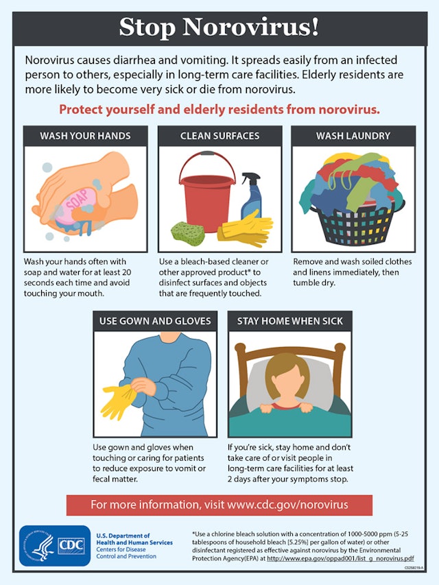 how-is-norovirus-transmitted-it-spreads-quickly