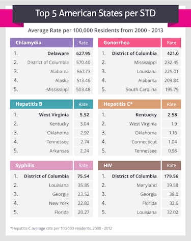 highest country stds plethora apparently operating