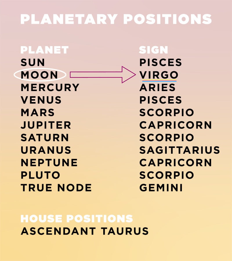 Find your moon sign cafe astrology