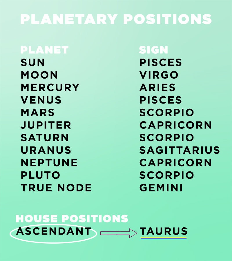My Natal Chart Explained