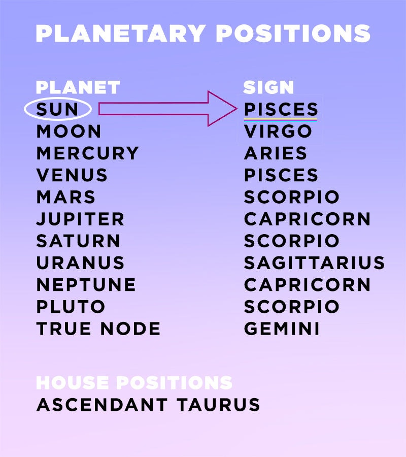 How To Determine Your Astrological Birth Chart