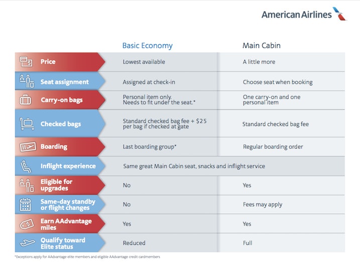 carry on and personal item american airlines