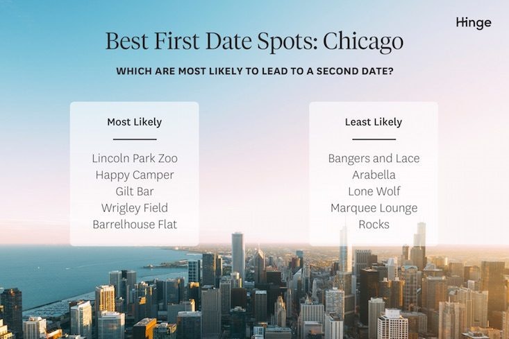 Dating spots in chicago