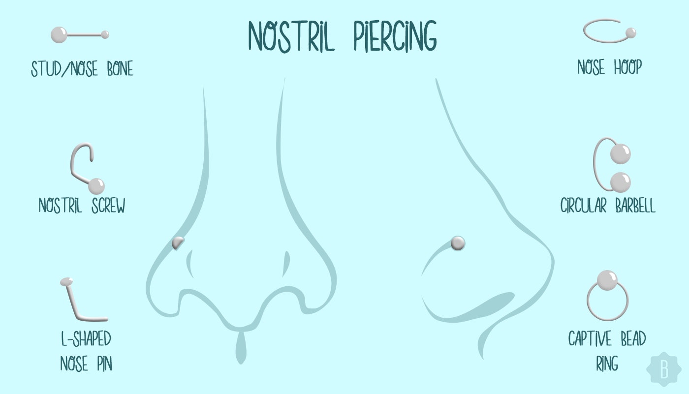 Nose Ring Chart