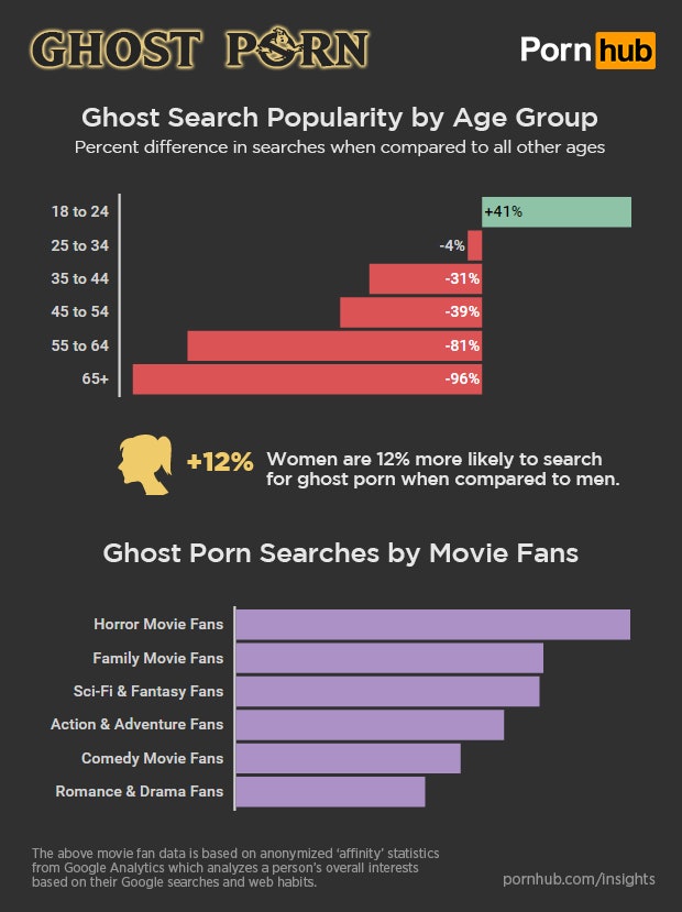 The Ghost - Thanks To 'Ghostbusters', Ghost Porn Searches Are ...
