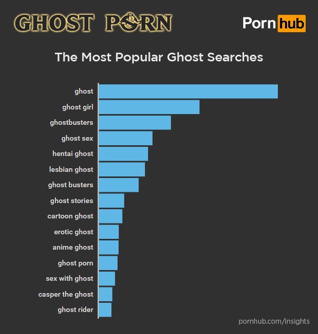 Casper The Friendly Ghost Porn - Thanks To 'Ghostbusters', Ghost Porn Searches Are ...
