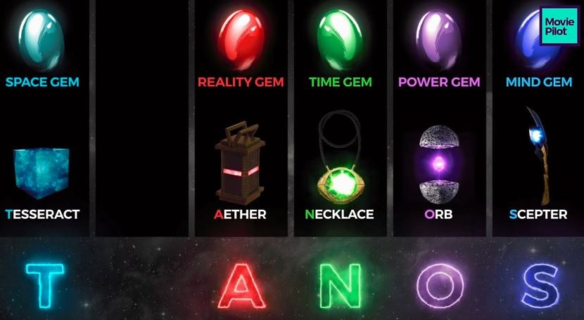 infinity stones names and powers